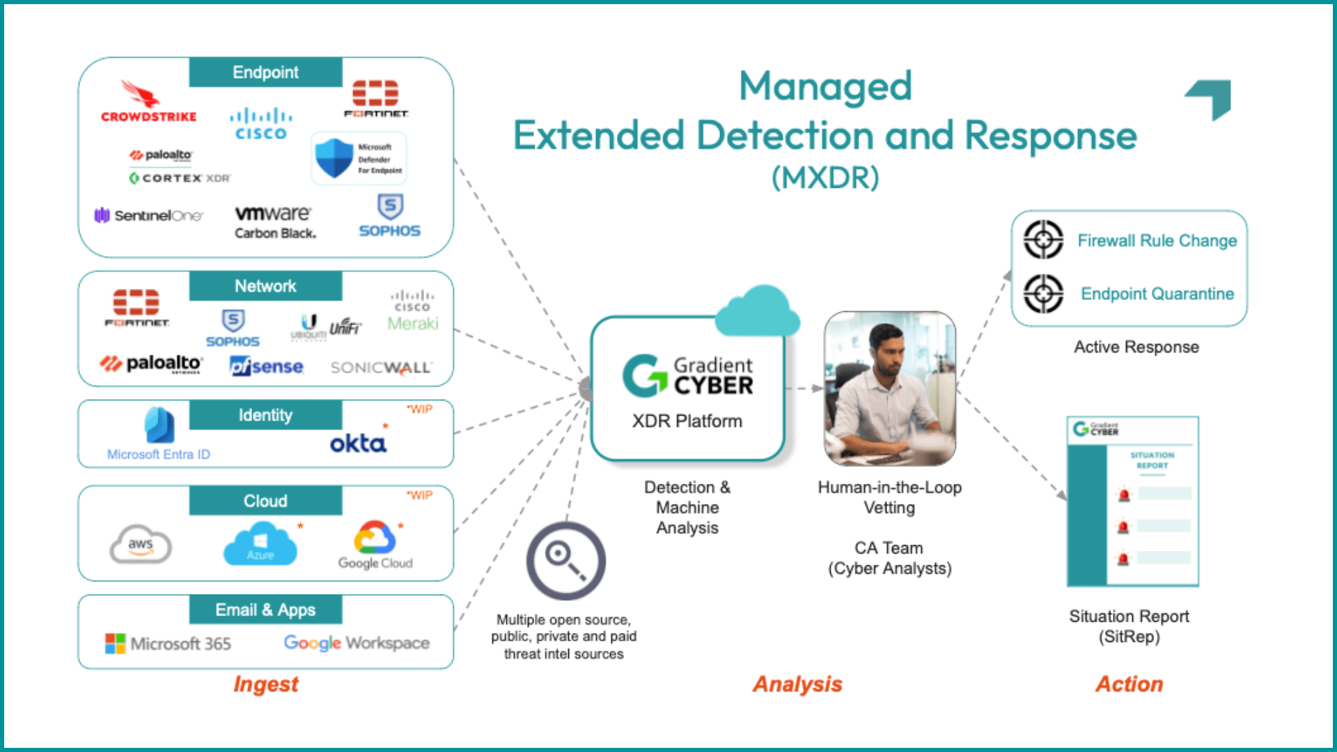Managed Xdr Advanced Persistent Threats Netsurion - Stunning High Resolution Landscape Photos | Free Download